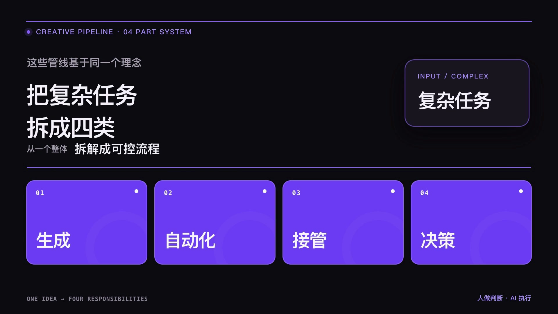 视频中的四部分方法框架：把复杂任务拆成四类