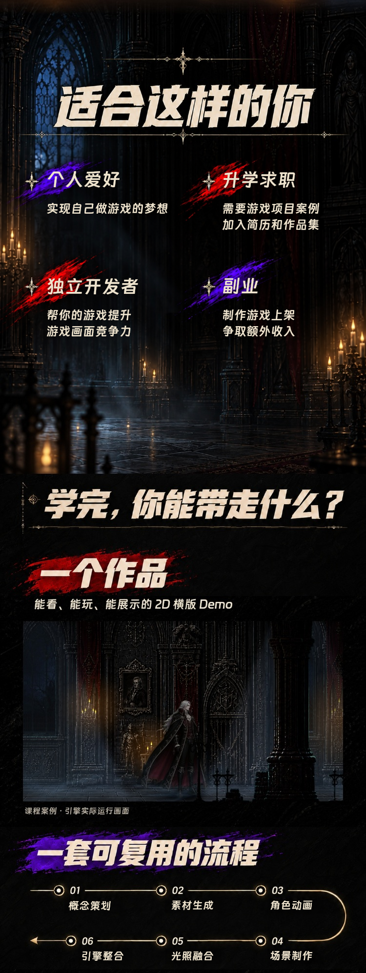 適合人群、學習收穫與可重用流程